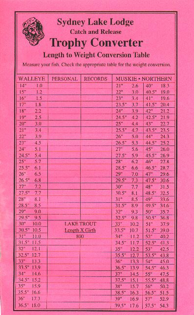 Fish Length Weight Conversion Chart